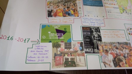 Evento al Polo Educativo di Villa Fazio per raccon...